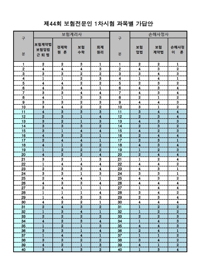 제44회 보험전문인 1차시험 과목별 가답안.pdf_page_1.jpg