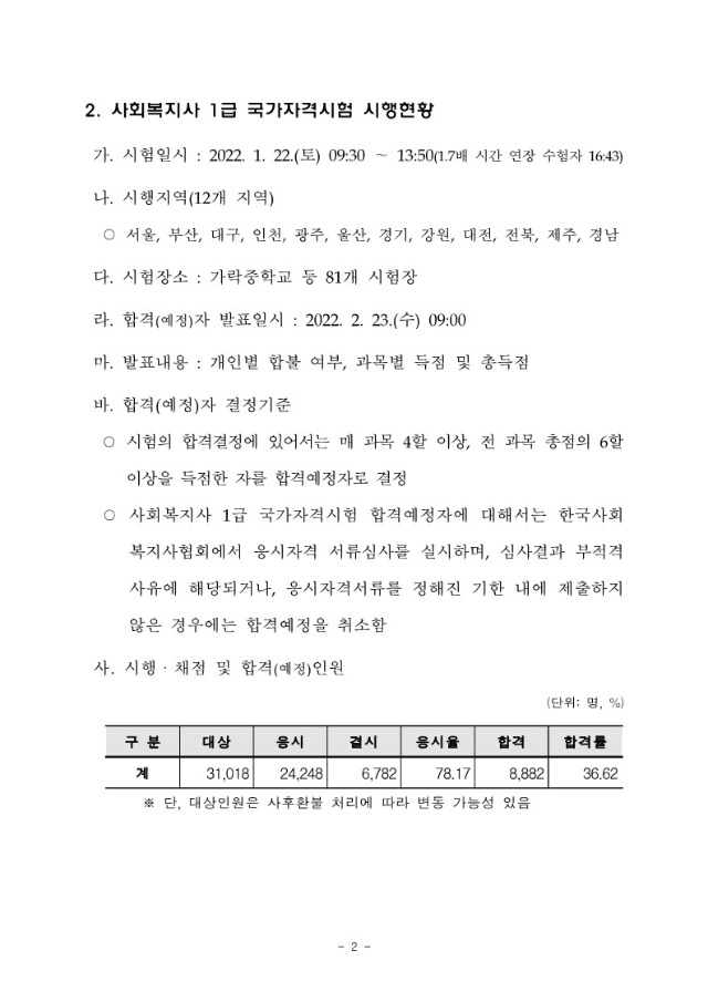 2022년도 제20회 사회복지사 1급 국가자격시험 합격(예정)자 공고 (1)_2.jpg