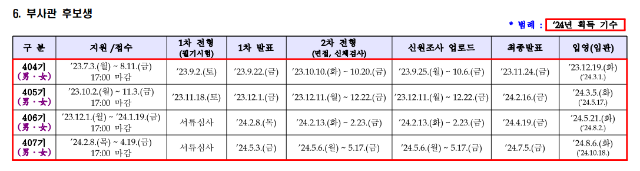 24녀도 해병대 신분별 모집일정.png